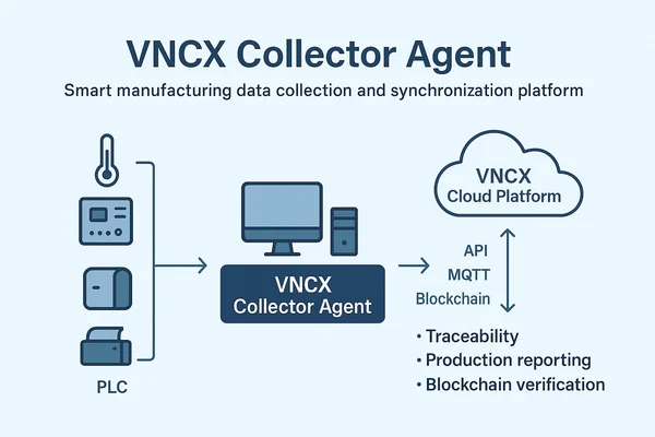 VNCX Collector Agent – Nền tảng thu thập và đồng bộ dữ liệu sản xuất thông minh