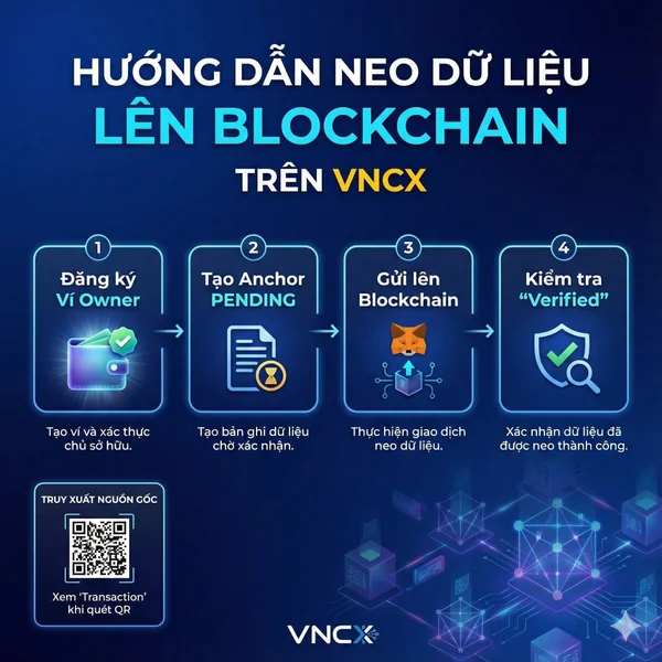 Hướng dẫn neo dữ liệu truy xuất lên Blockchain trên VNCX (từ A–Z)
