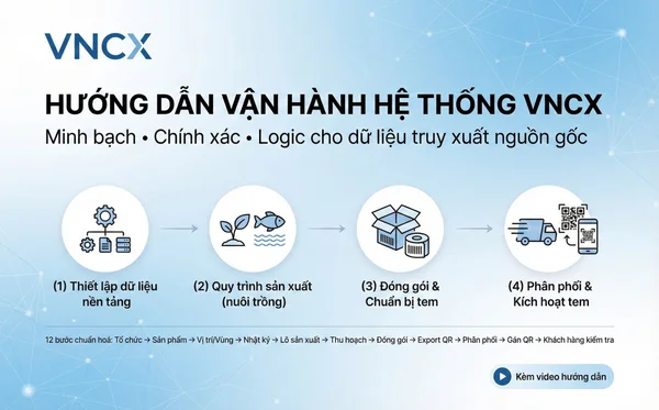 HƯỚNG DẪN QUY TRÌNH TRUY XUẤT NGUỒN GỐC TRÊN VNCX